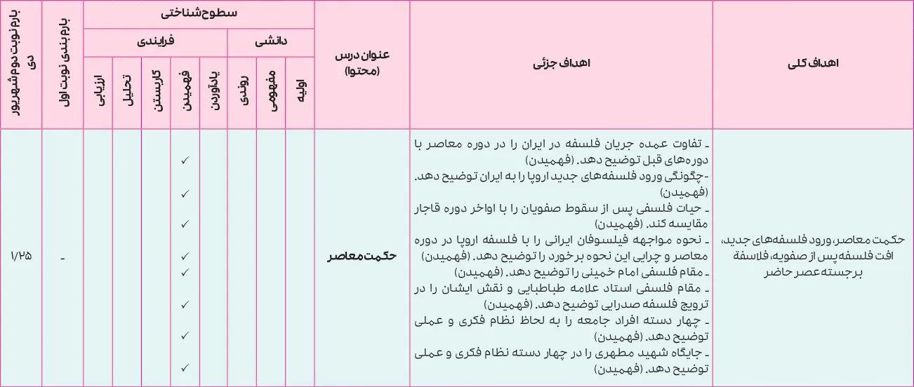 بارم بندی فلسفه دوازدهم انسانی ۱۴۰۵ [خرداد-شهریور-دی]