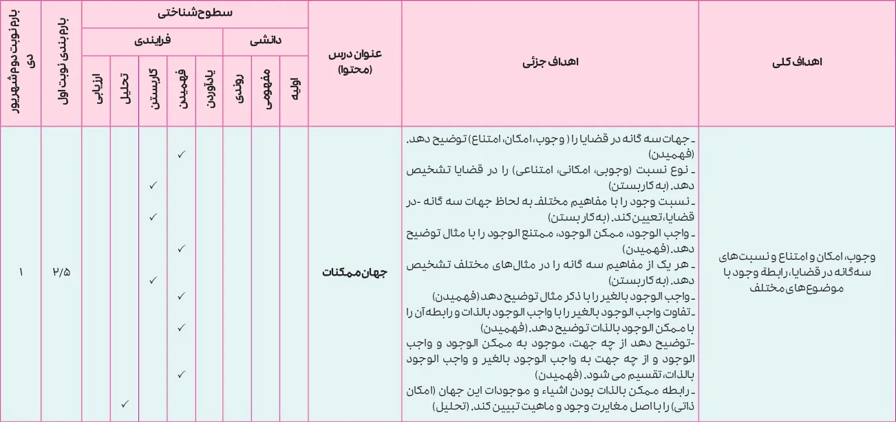 بارم بندی فلسفه دوازدهم انسانی ۱۴۰۵ [خرداد-شهریور-دی]