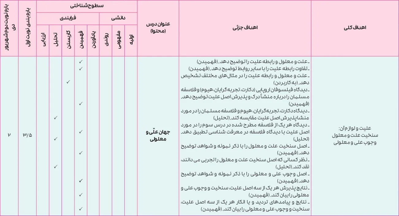 بارم بندی فلسفه دوازدهم انسانی ۱۴۰۵ [خرداد-شهریور-دی]