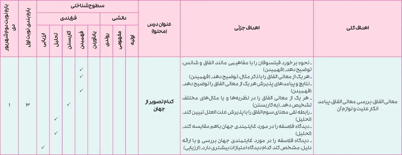 بارم بندی فلسفه دوازدهم انسانی ۱۴۰۵ [خرداد-شهریور-دی]