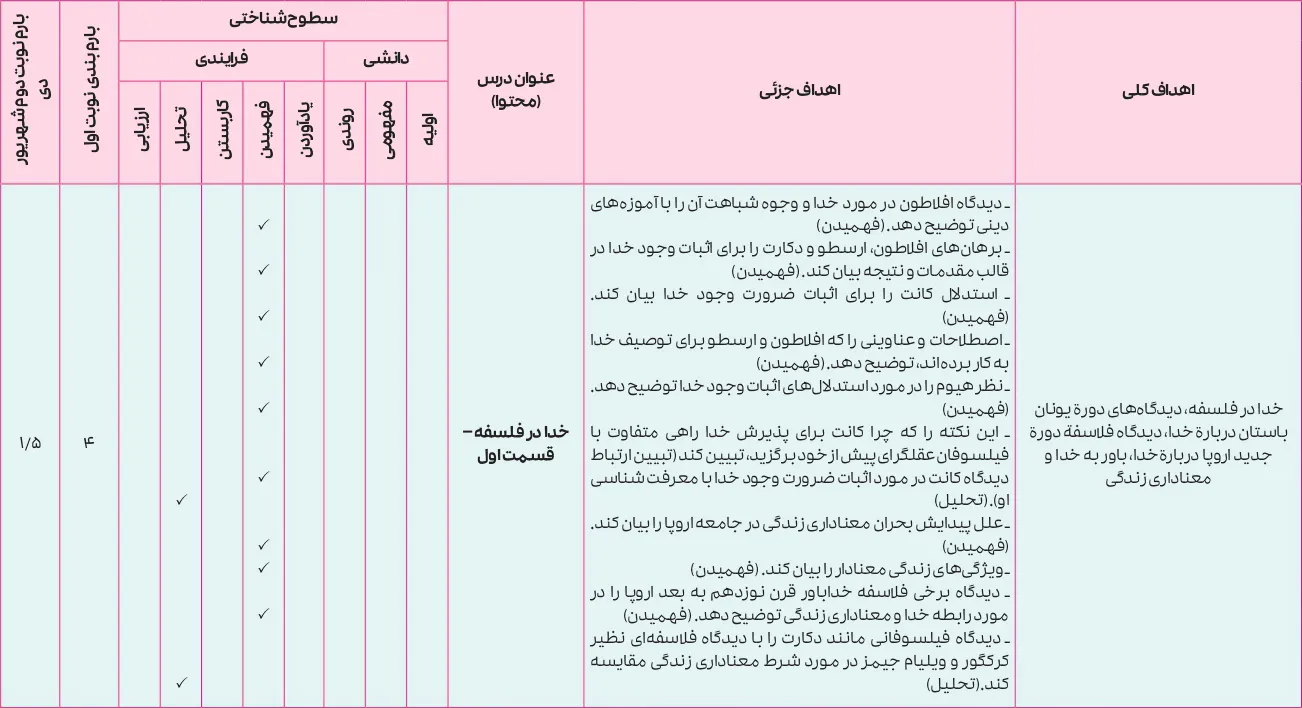 بارم بندی فلسفه دوازدهم انسانی ۱۴۰۵ [خرداد-شهریور-دی]