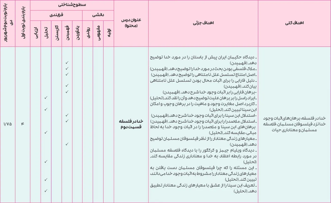 بارم بندی فلسفه دوازدهم انسانی ۱۴۰۵ [خرداد-شهریور-دی]