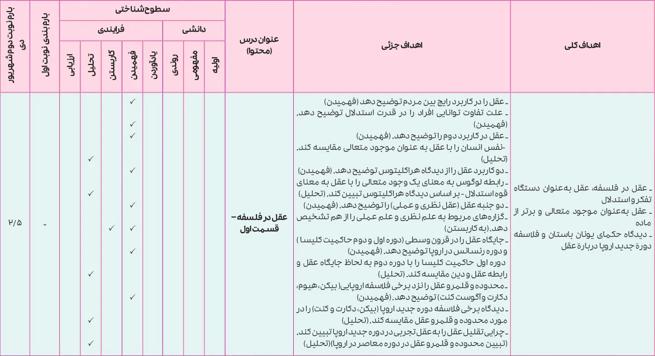 بارم بندی فلسفه دوازدهم انسانی ۱۴۰۵ [خرداد-شهریور-دی]