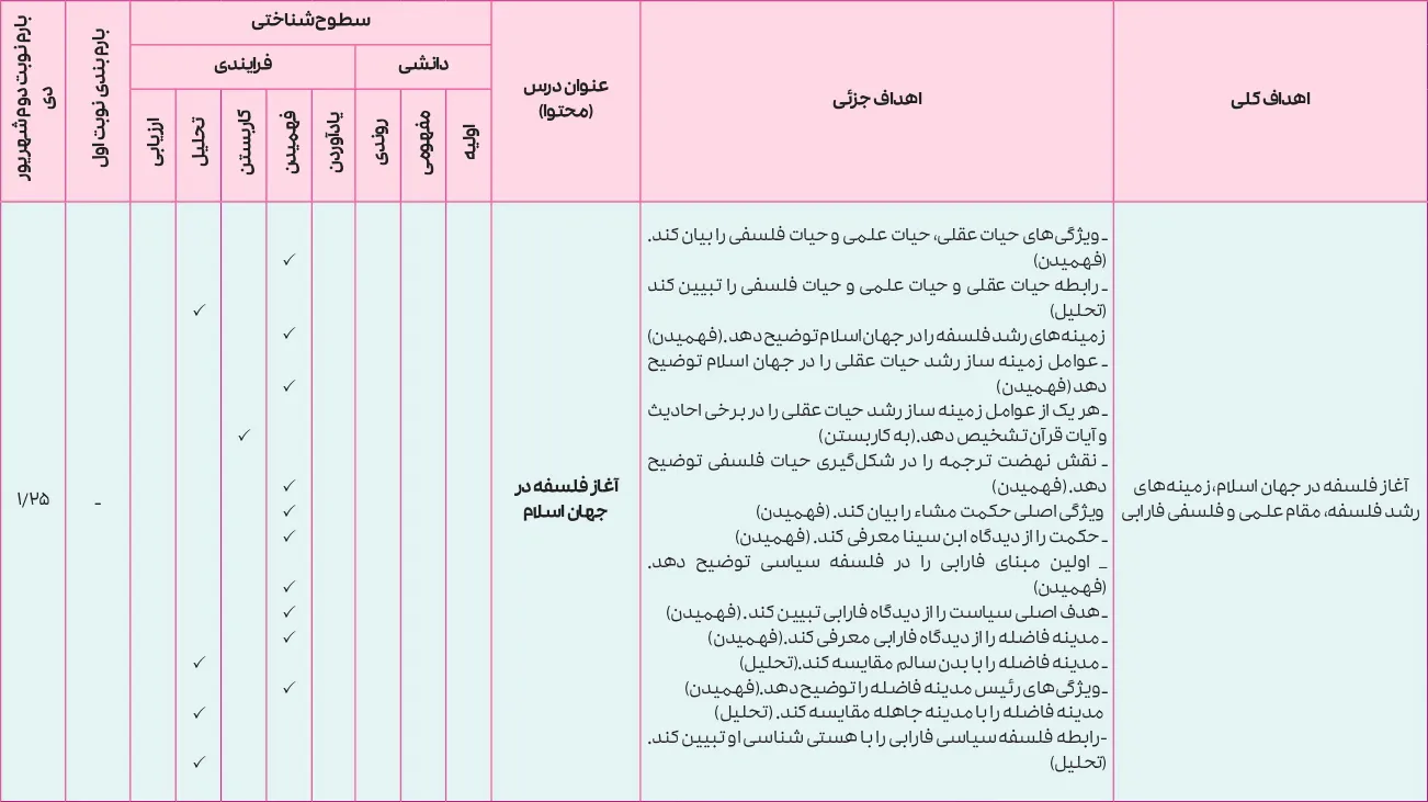 بارم بندی فلسفه دوازدهم انسانی ۱۴۰۵ [خرداد-شهریور-دی]