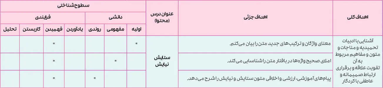 بارم بندی فارسی دوازدهم ۱۴۰۵ [خرداد-شهریور-دی] - تمام رشته ها