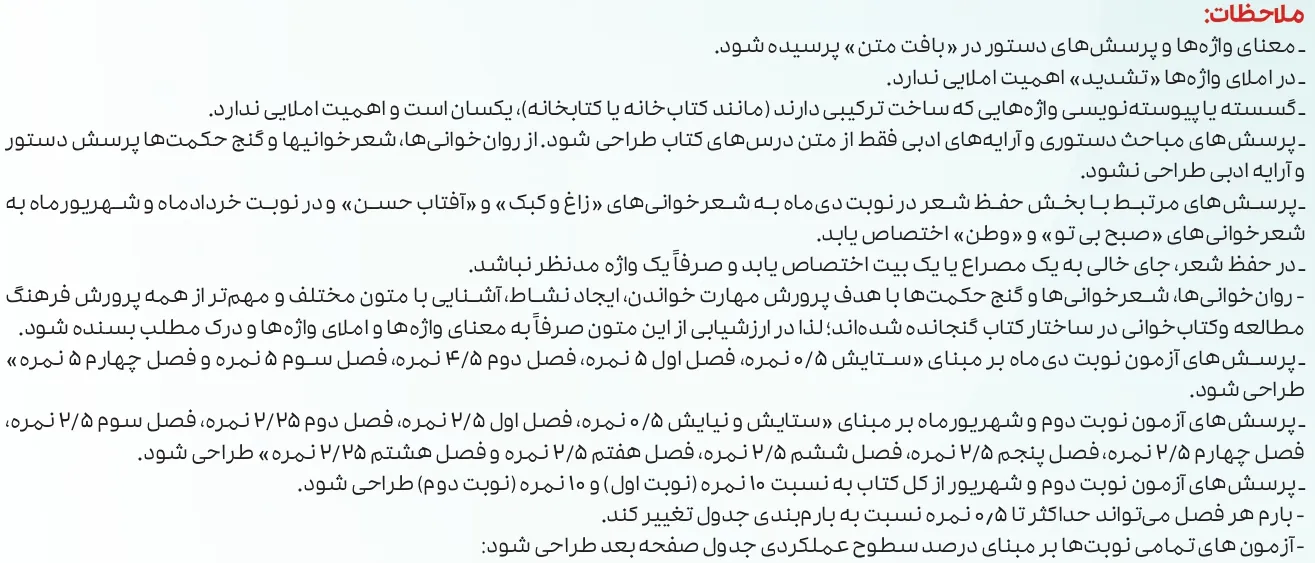 بارم بندی فارسی دوازدهم ۱۴۰۵ [خرداد-شهریور-دی] - تمام رشته ها