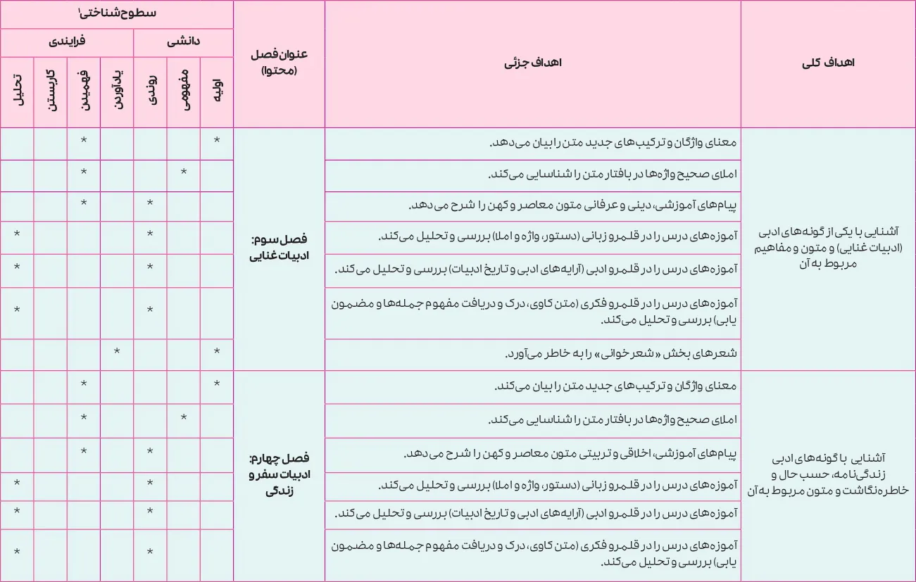 بارم بندی فارسی یازدهم ۱۴۰۵ [خرداد-شهریور-دی]