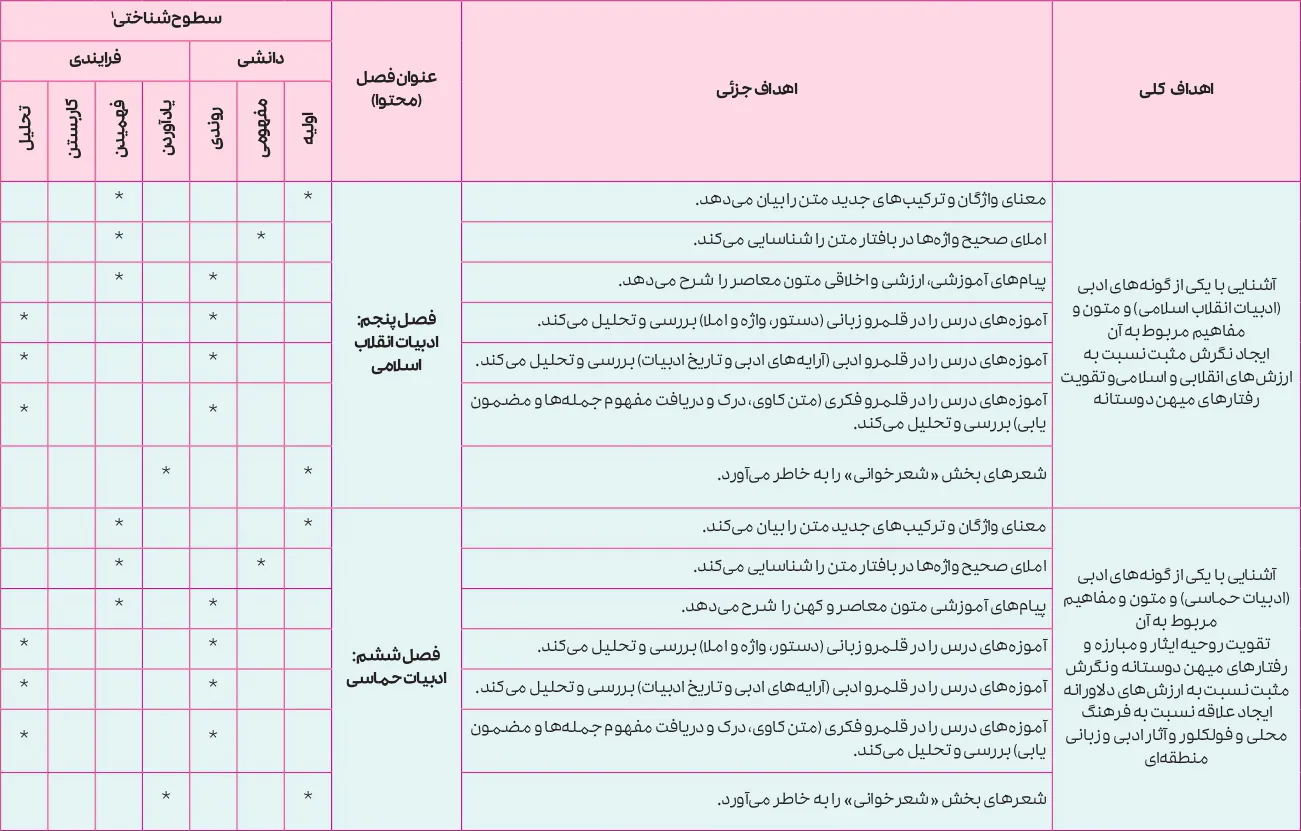 بارم بندی فارسی یازدهم ۱۴۰۵ [خرداد-شهریور-دی]