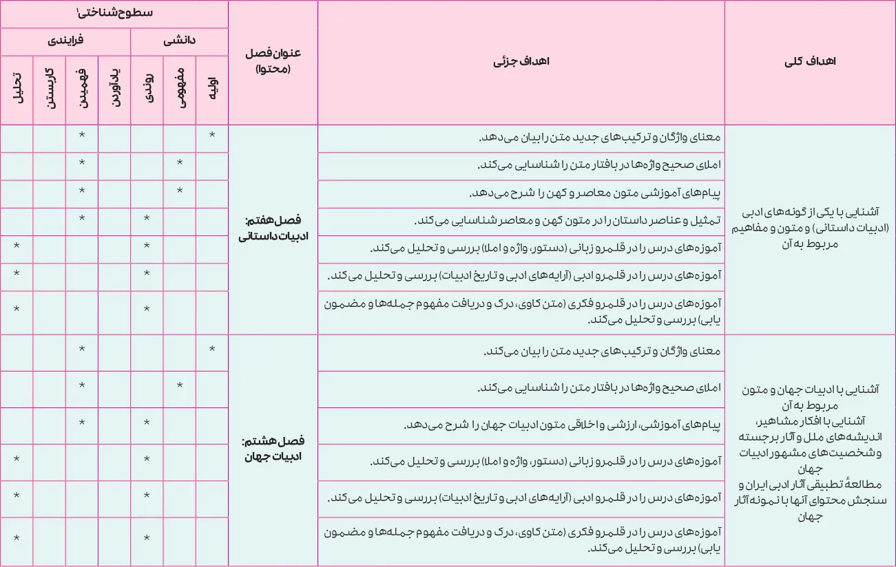 بارم بندی فارسی یازدهم ۱۴۰۵ [خرداد-شهریور-دی]