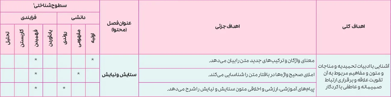 بارم بندی فارسی یازدهم ۱۴۰۵ [خرداد-شهریور-دی]