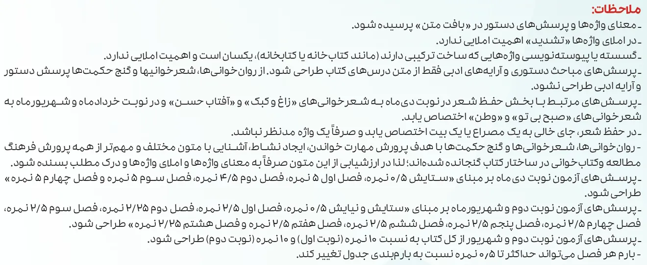 بارم بندی فارسی یازدهم ۱۴۰۵ [خرداد-شهریور-دی]
