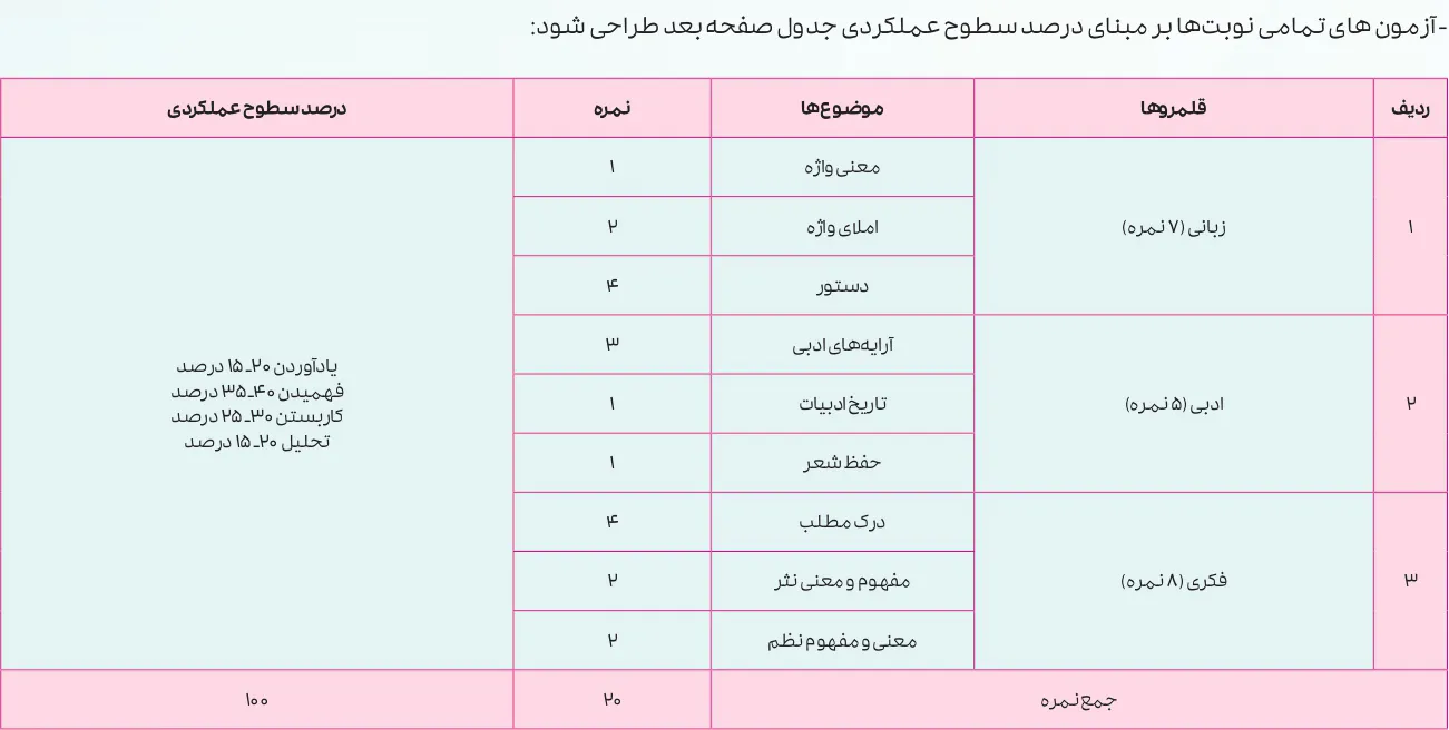 بارم بندی فارسی یازدهم ۱۴۰۵ [خرداد-شهریور-دی]