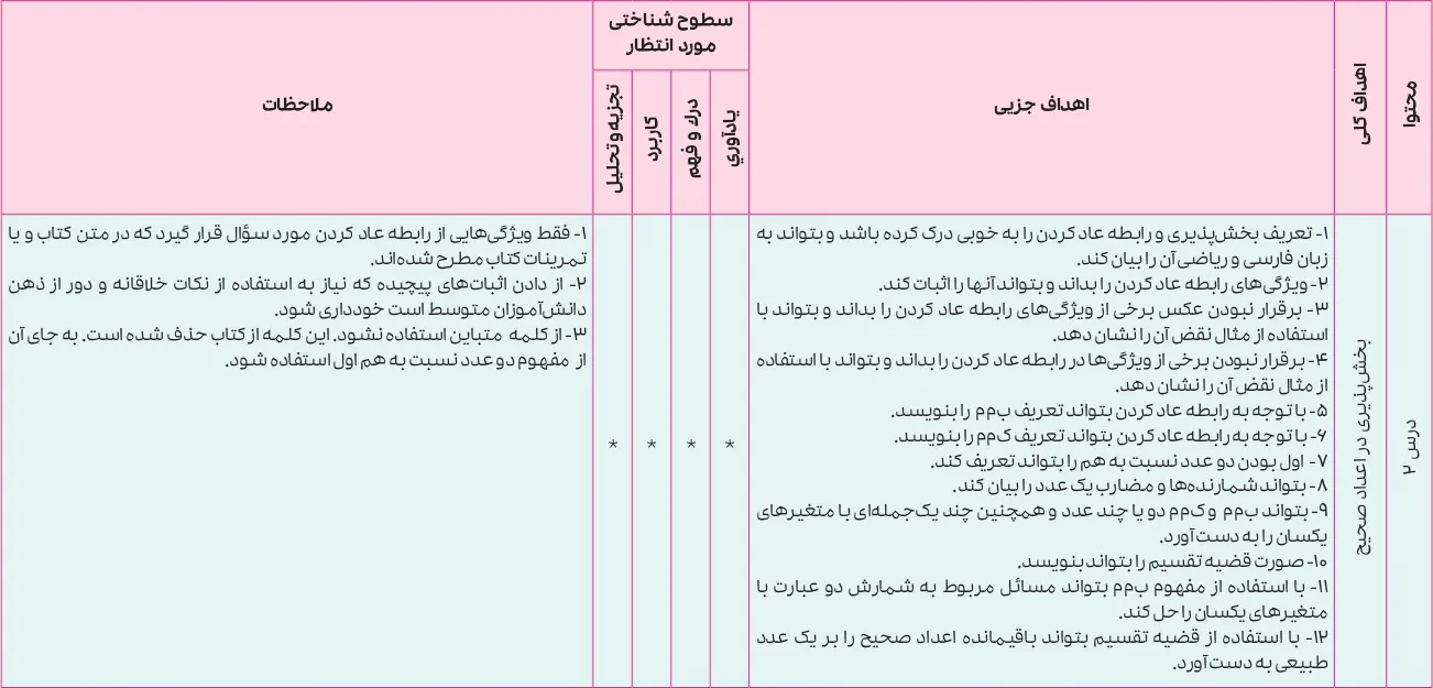 بارم بندی ریاضیات گسسته دوازدهم ۱۴۰۵ [خرداد-شهریور-دی]