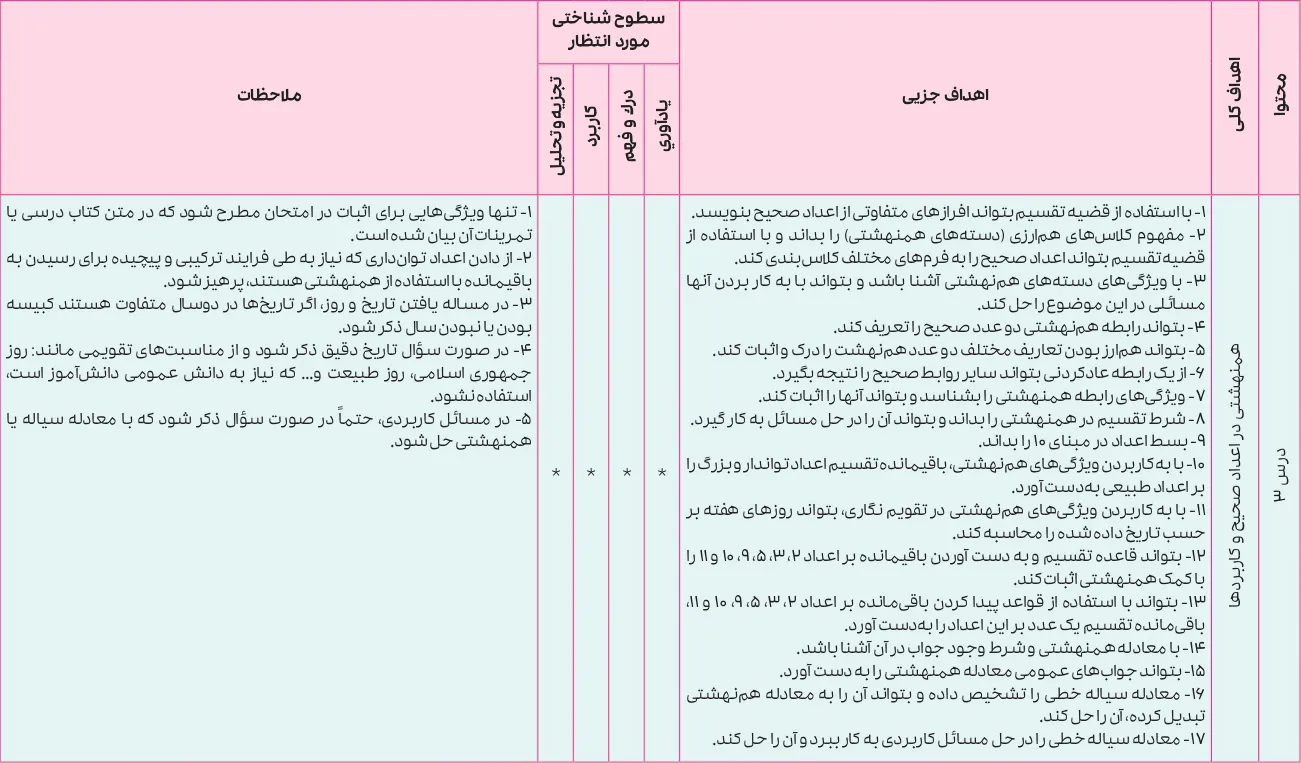 بارم بندی ریاضیات گسسته دوازدهم ۱۴۰۵ [خرداد-شهریور-دی]