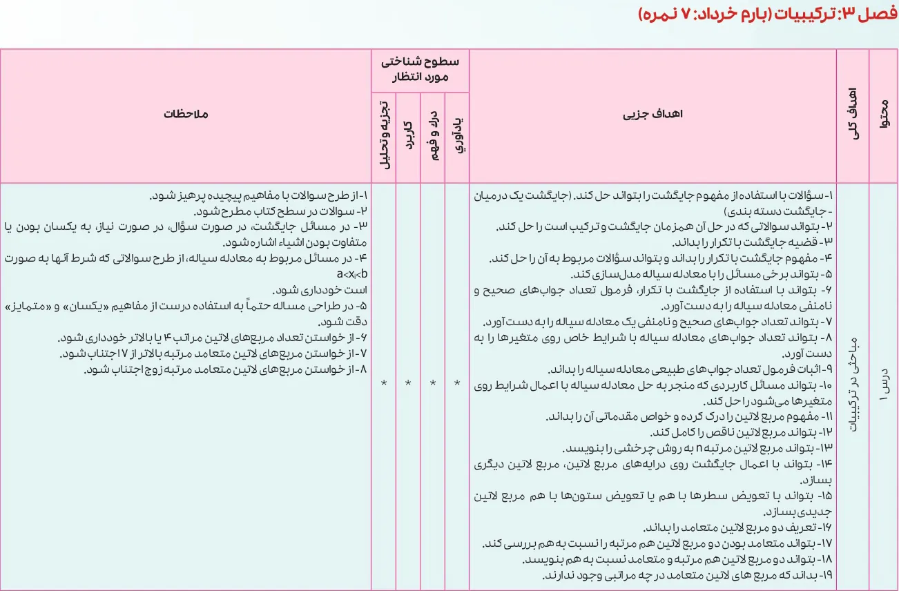 بارم بندی ریاضیات گسسته دوازدهم ۱۴۰۵ [خرداد-شهریور-دی]
