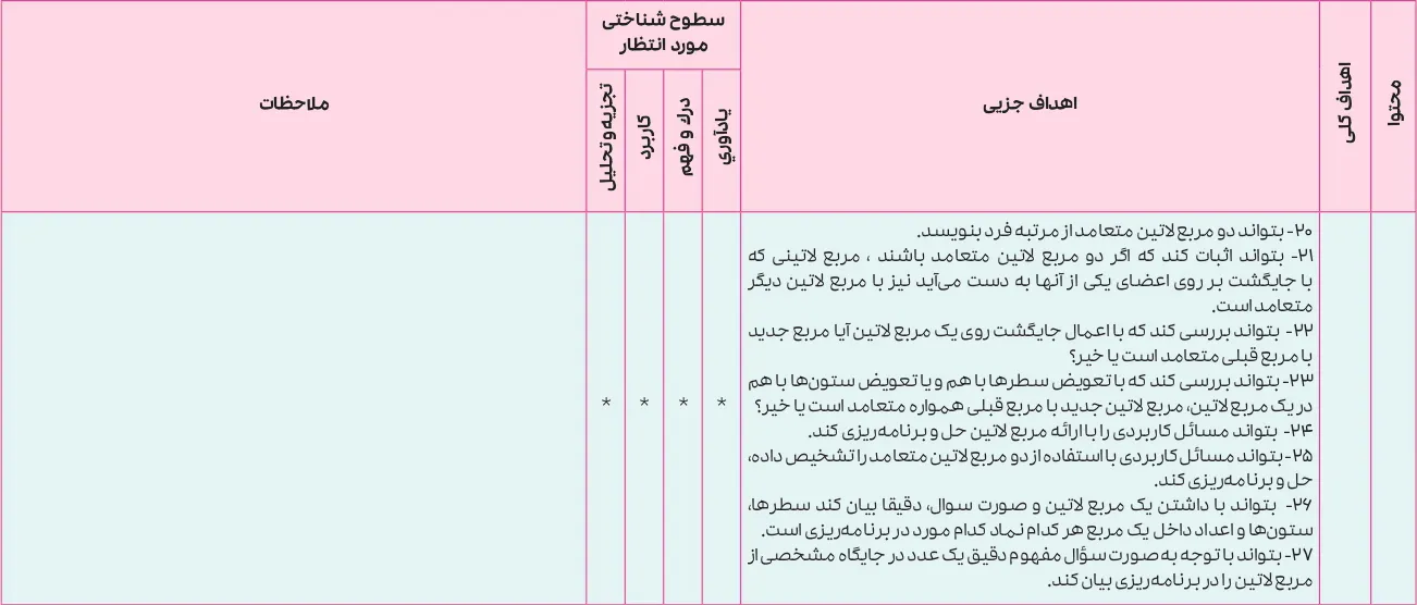 بارم بندی ریاضیات گسسته دوازدهم ۱۴۰۵ [خرداد-شهریور-دی]