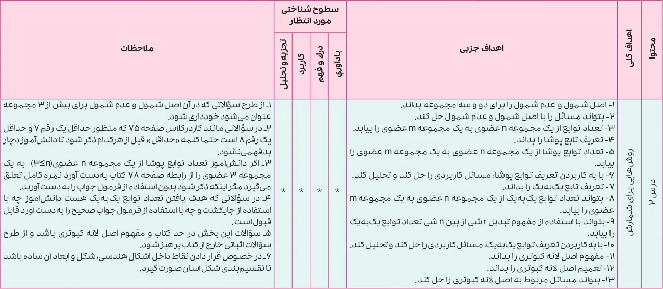 بارم بندی ریاضیات گسسته دوازدهم ۱۴۰۵ [خرداد-شهریور-دی]