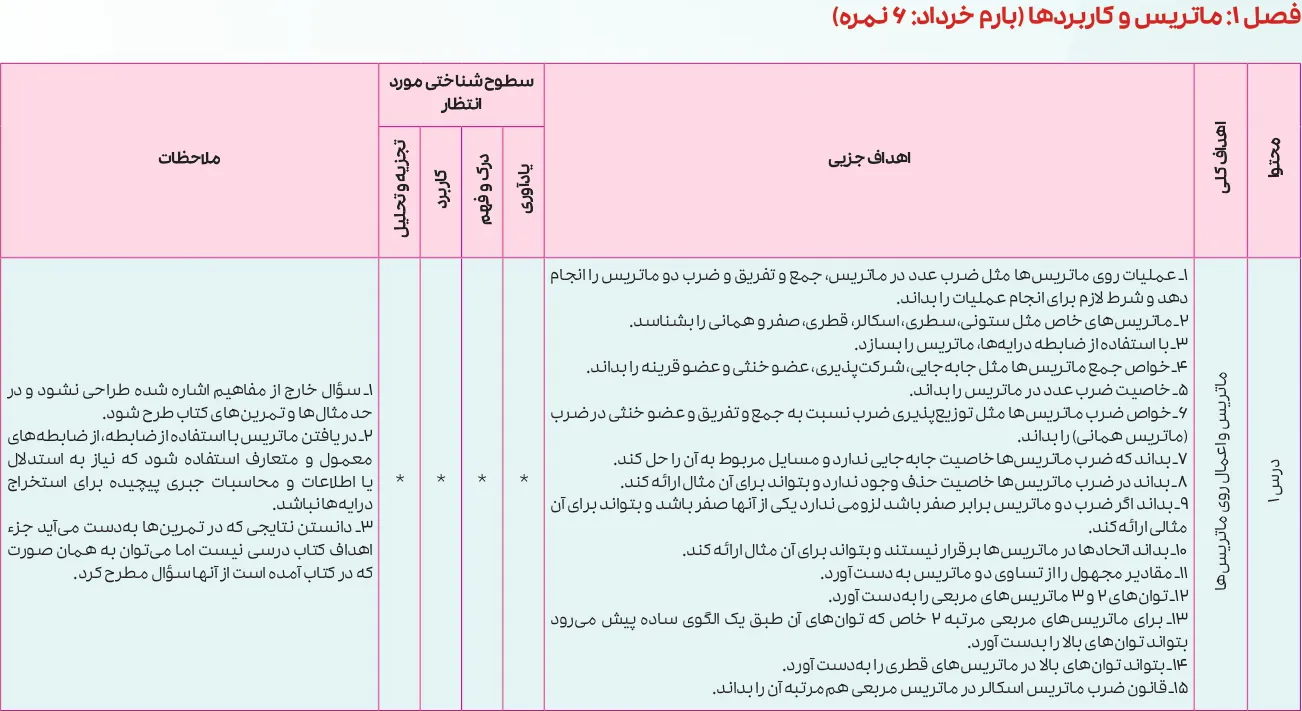 بارم بندی هندسه دوازدهم ۱۴۰۵ [خرداد-شهریور-دی]