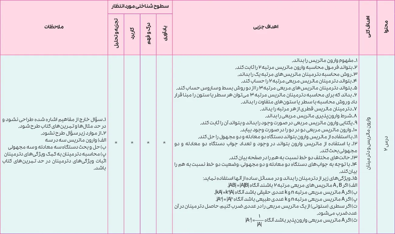 بارم بندی هندسه دوازدهم ۱۴۰۵ [خرداد-شهریور-دی]