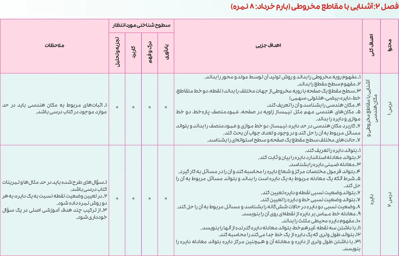 بارم بندی هندسه دوازدهم ۱۴۰۵ [خرداد-شهریور-دی]