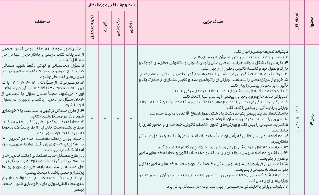 بارم بندی هندسه دوازدهم ۱۴۰۵ [خرداد-شهریور-دی]