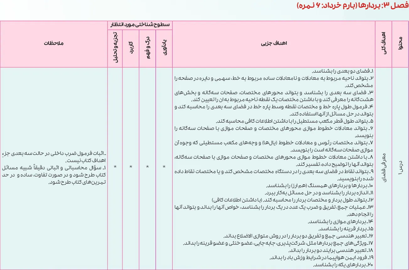بارم بندی هندسه دوازدهم ۱۴۰۵ [خرداد-شهریور-دی]