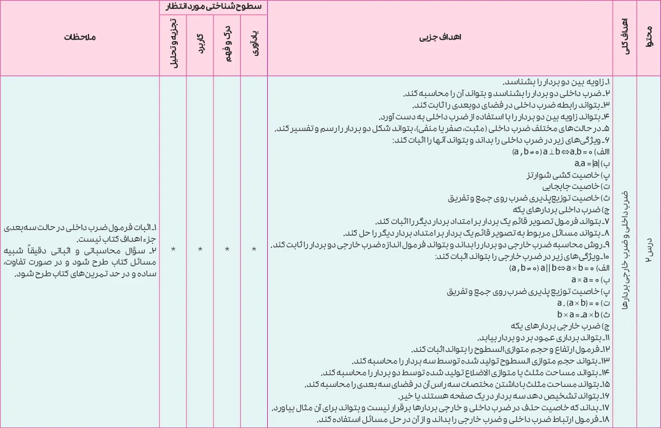 بارم بندی هندسه دوازدهم ۱۴۰۵ [خرداد-شهریور-دی]