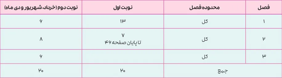 بارم بندی هندسه دوازدهم ۱۴۰۵ [خرداد-شهریور-دی]