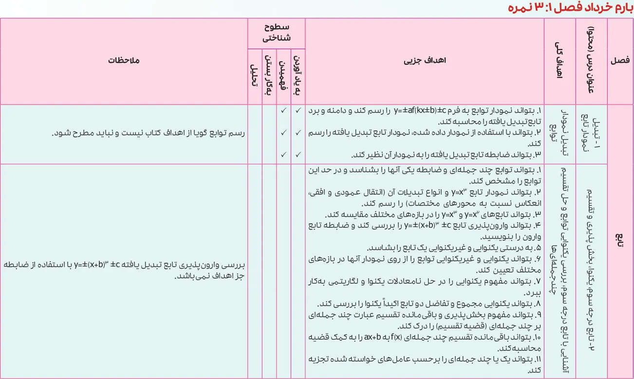 بارم بندی حسابان دوازدهم ۱۴۰۵ [خرداد-شهریور-دی]