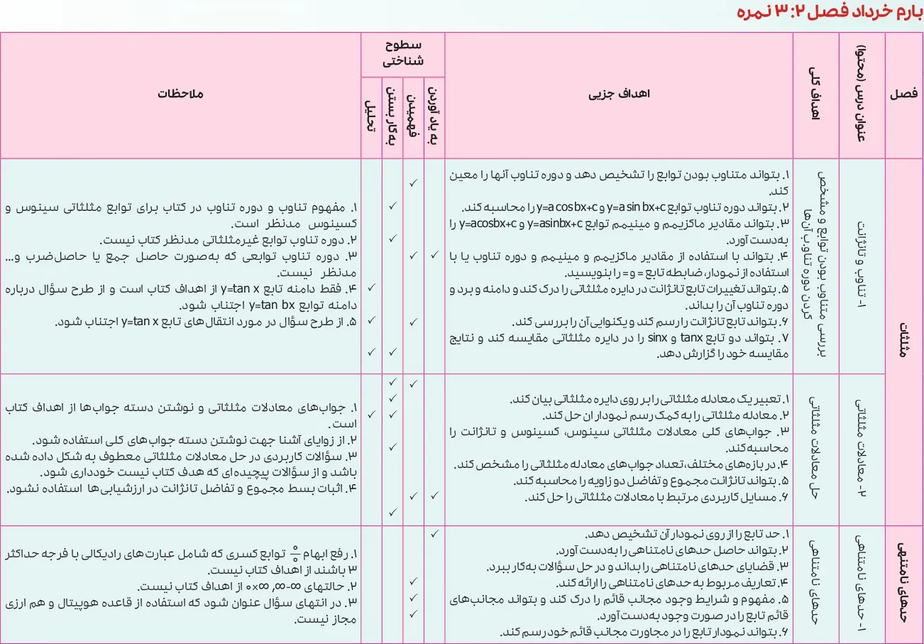 بارم بندی حسابان دوازدهم ۱۴۰۵ [خرداد-شهریور-دی]
