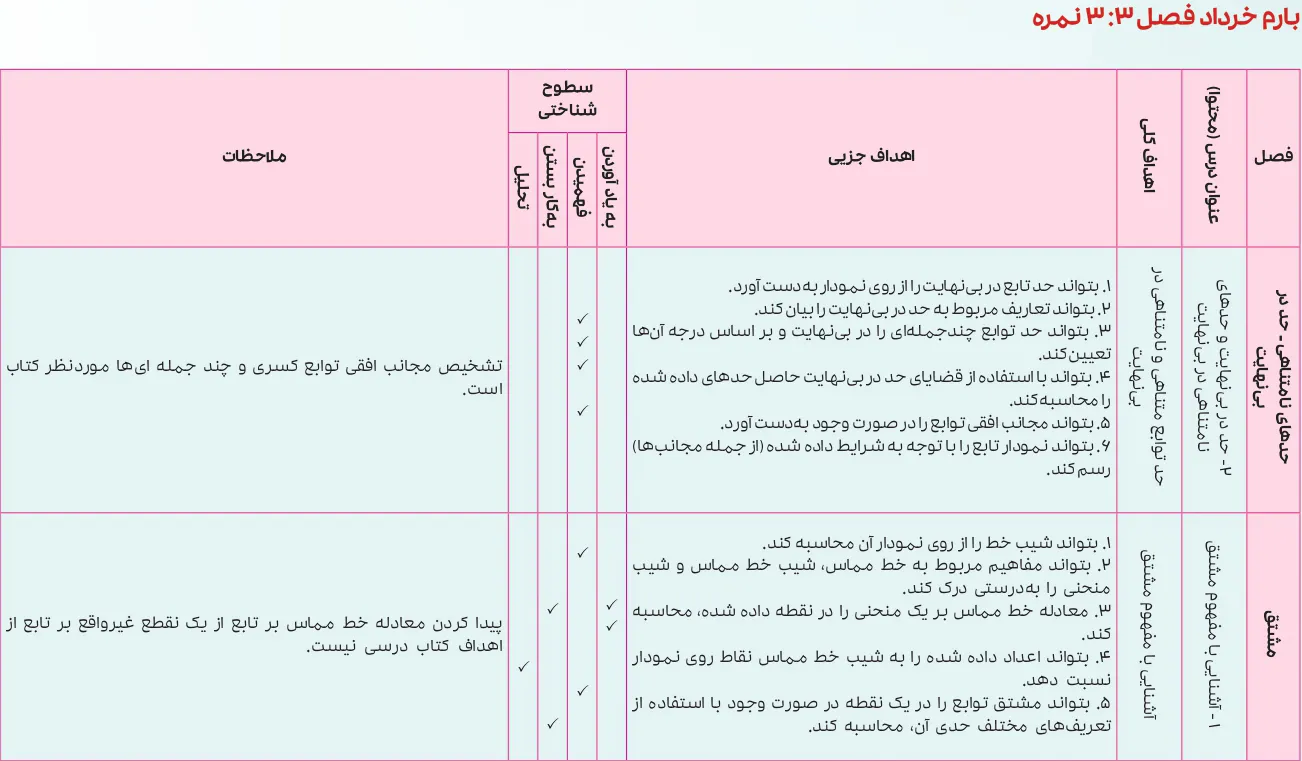 بارم بندی حسابان دوازدهم ۱۴۰۵ [خرداد-شهریور-دی]