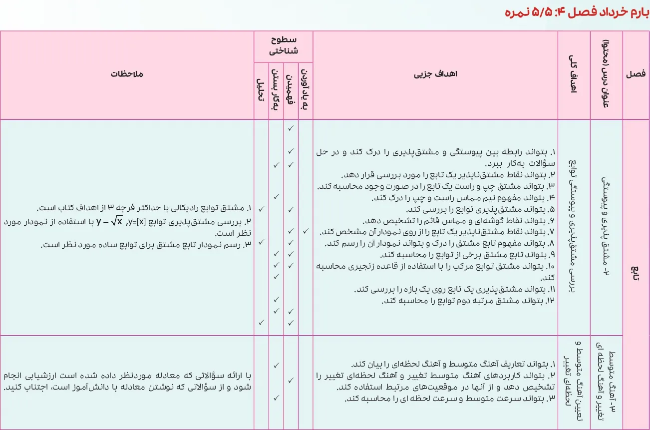 بارم بندی حسابان دوازدهم ۱۴۰۵ [خرداد-شهریور-دی]