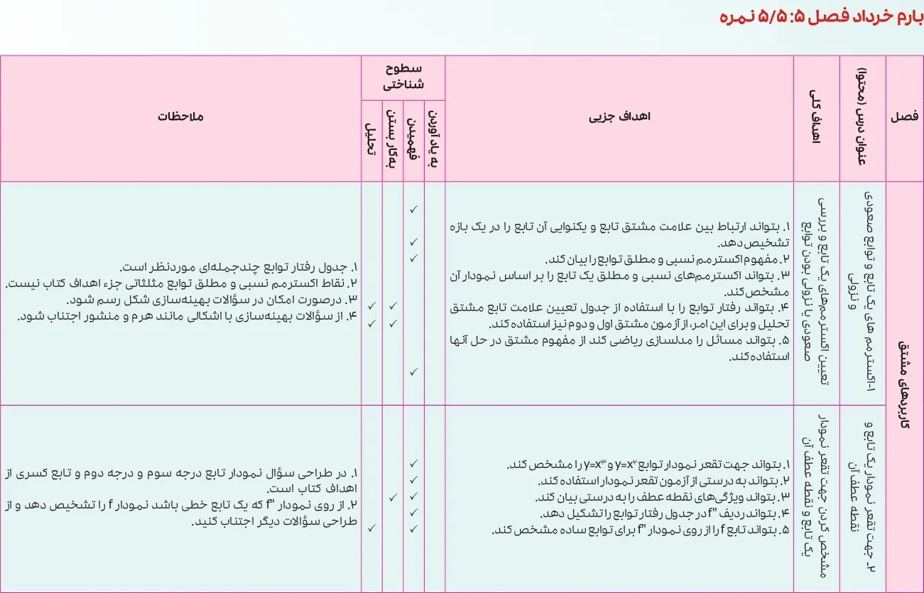 بارم بندی حسابان دوازدهم ۱۴۰۵ [خرداد-شهریور-دی]