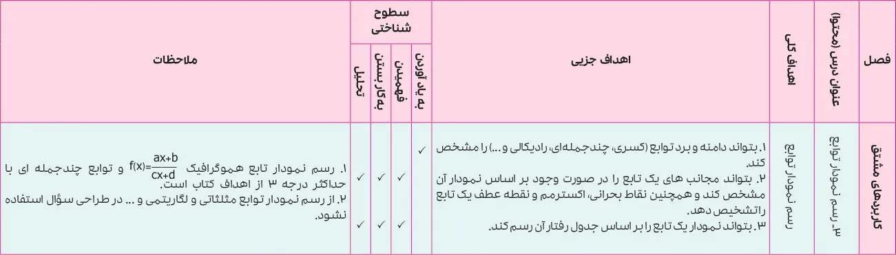 بارم بندی حسابان دوازدهم ۱۴۰۵ [خرداد-شهریور-دی]