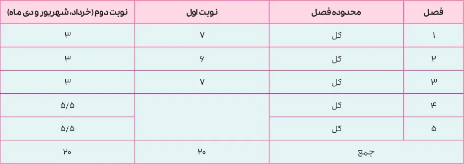 بارم بندی حسابان دوازدهم ۱۴۰۵ [خرداد-شهریور-دی]