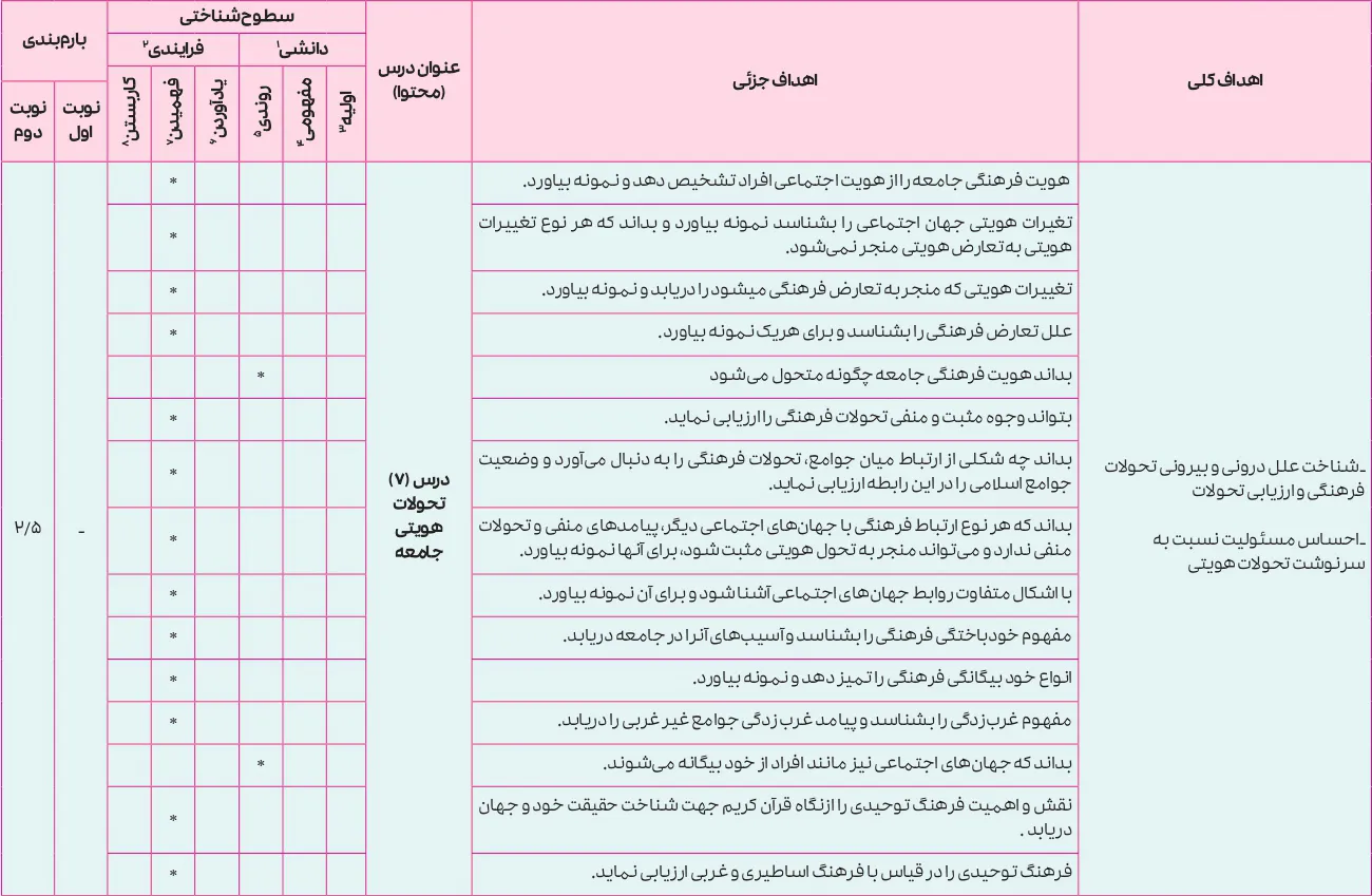 بارم بندی علوم هویت اجتماعی دوازدهم ۱۴۰۵ [خرداد-شهریور-دی]