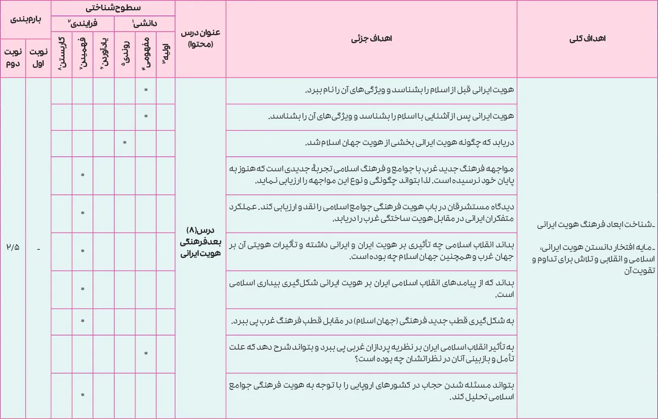 بارم بندی علوم هویت اجتماعی دوازدهم ۱۴۰۵ [خرداد-شهریور-دی]