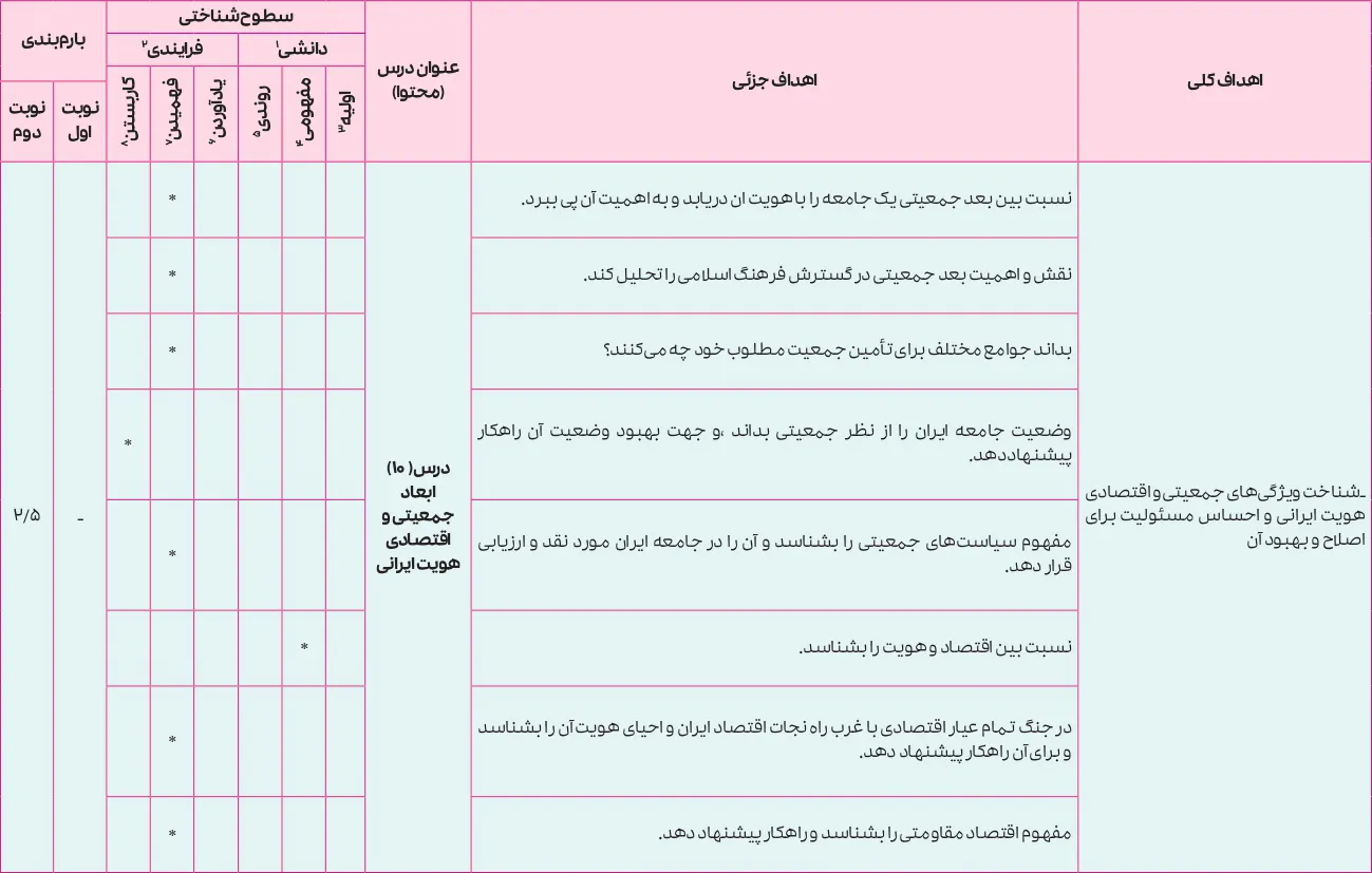 بارم بندی علوم هویت اجتماعی دوازدهم ۱۴۰۵ [خرداد-شهریور-دی]