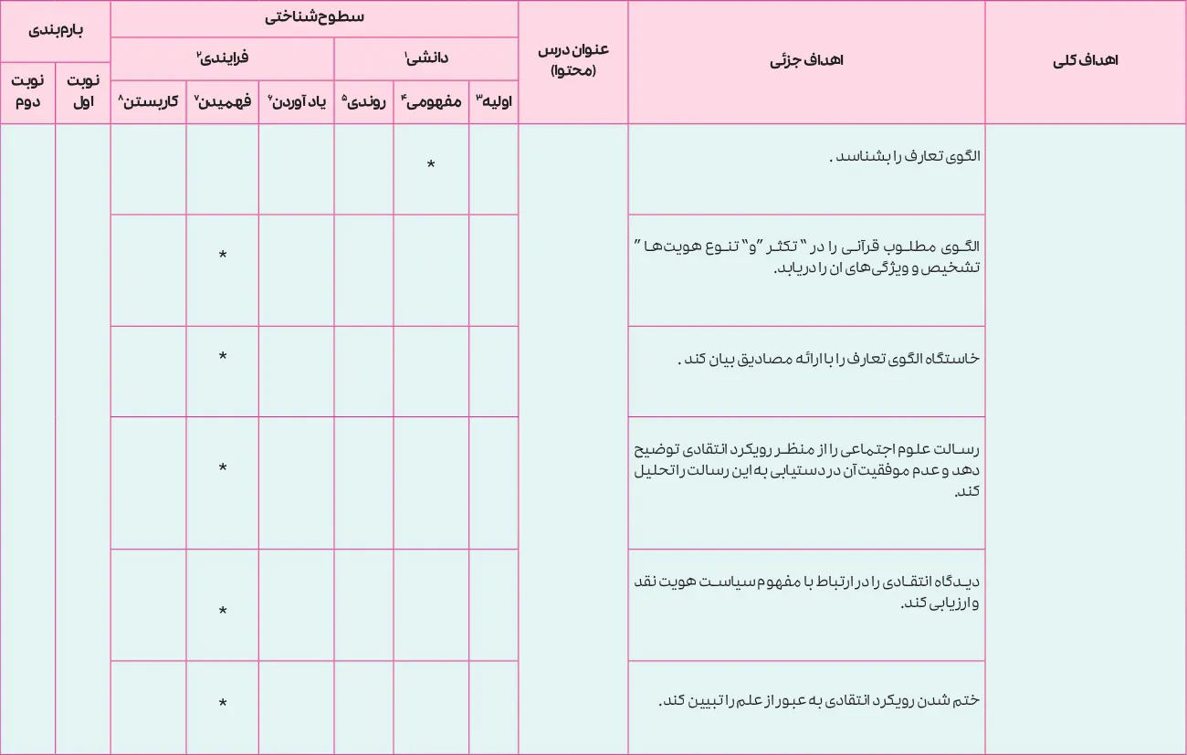 بارم بندی جامعه شناسی دوازدهم انسانی ۱۴۰۵ [خرداد-شهریور-دی]