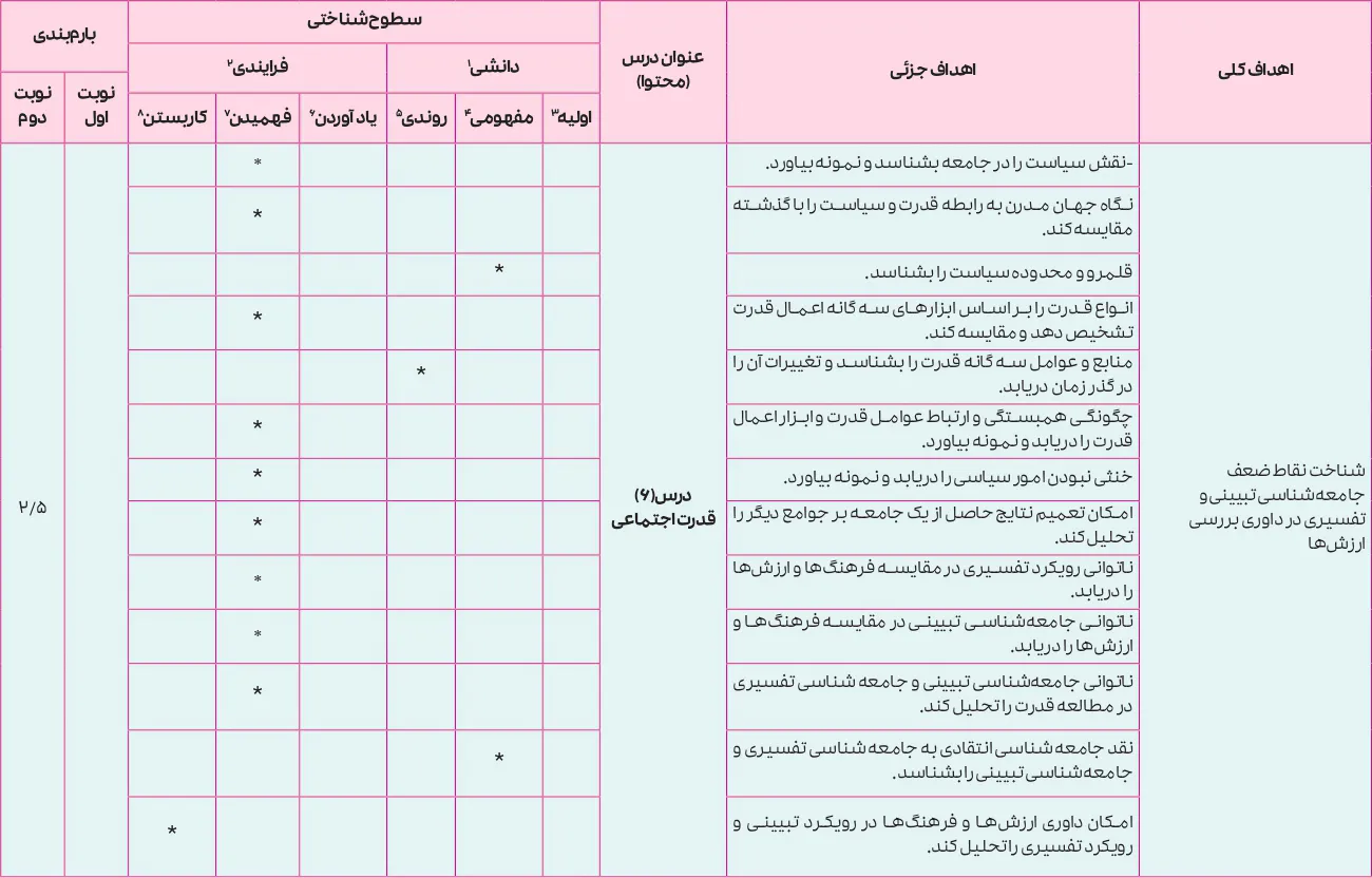 بارم بندی جامعه شناسی دوازدهم انسانی ۱۴۰۵ [خرداد-شهریور-دی]