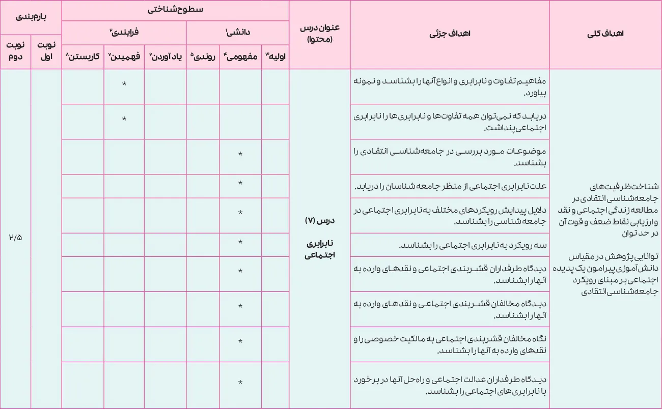 بارم بندی جامعه شناسی دوازدهم انسانی ۱۴۰۵ [خرداد-شهریور-دی]