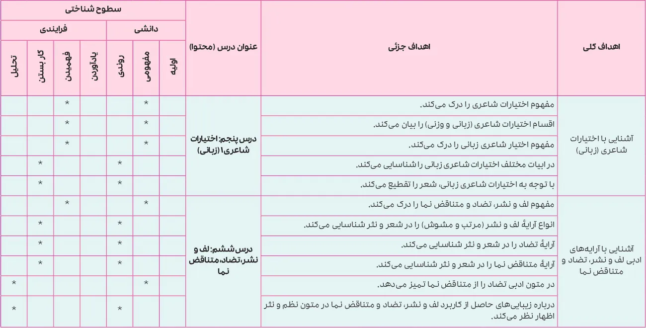 بارم بندی علوم و فنون ادبی دوازدهم انسانی ۱۴۰۵ [خرداد-شهریور-دی]