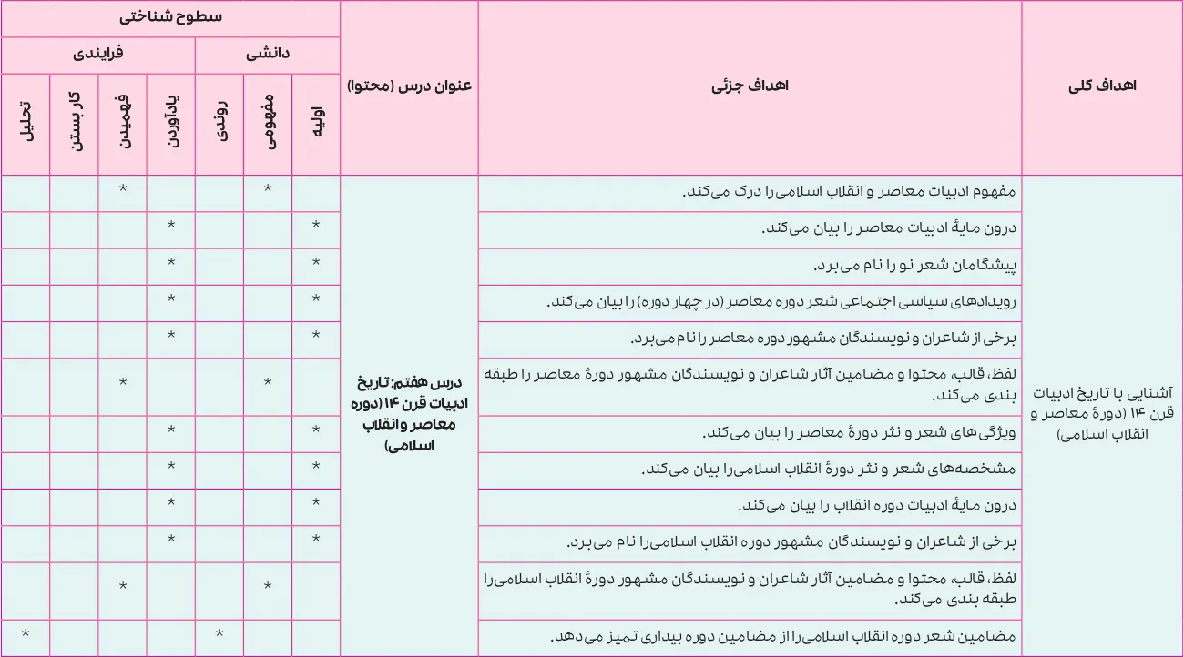 بارم بندی علوم و فنون ادبی دوازدهم انسانی ۱۴۰۵ [خرداد-شهریور-دی]