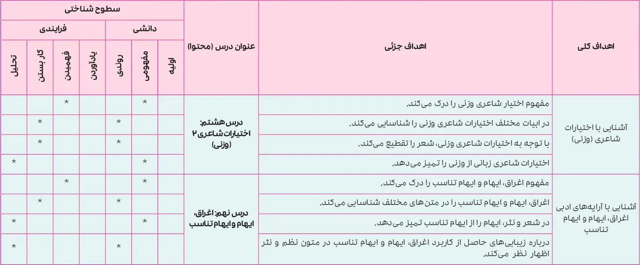 بارم بندی علوم و فنون ادبی دوازدهم انسانی ۱۴۰۵ [خرداد-شهریور-دی]