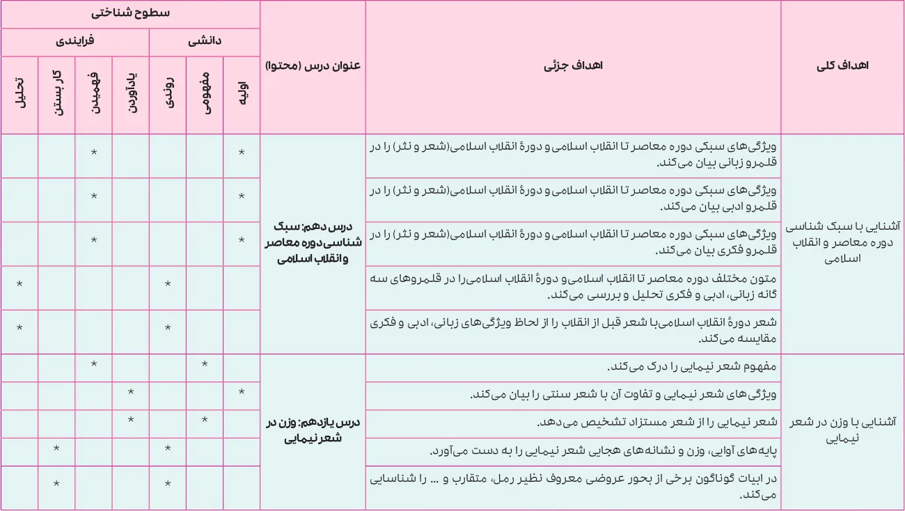 بارم بندی علوم و فنون ادبی دوازدهم انسانی ۱۴۰۵ [خرداد-شهریور-دی]