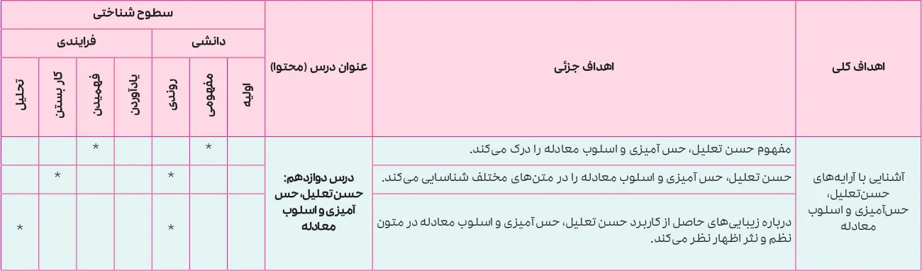 بارم بندی علوم و فنون ادبی دوازدهم انسانی ۱۴۰۵ [خرداد-شهریور-دی]