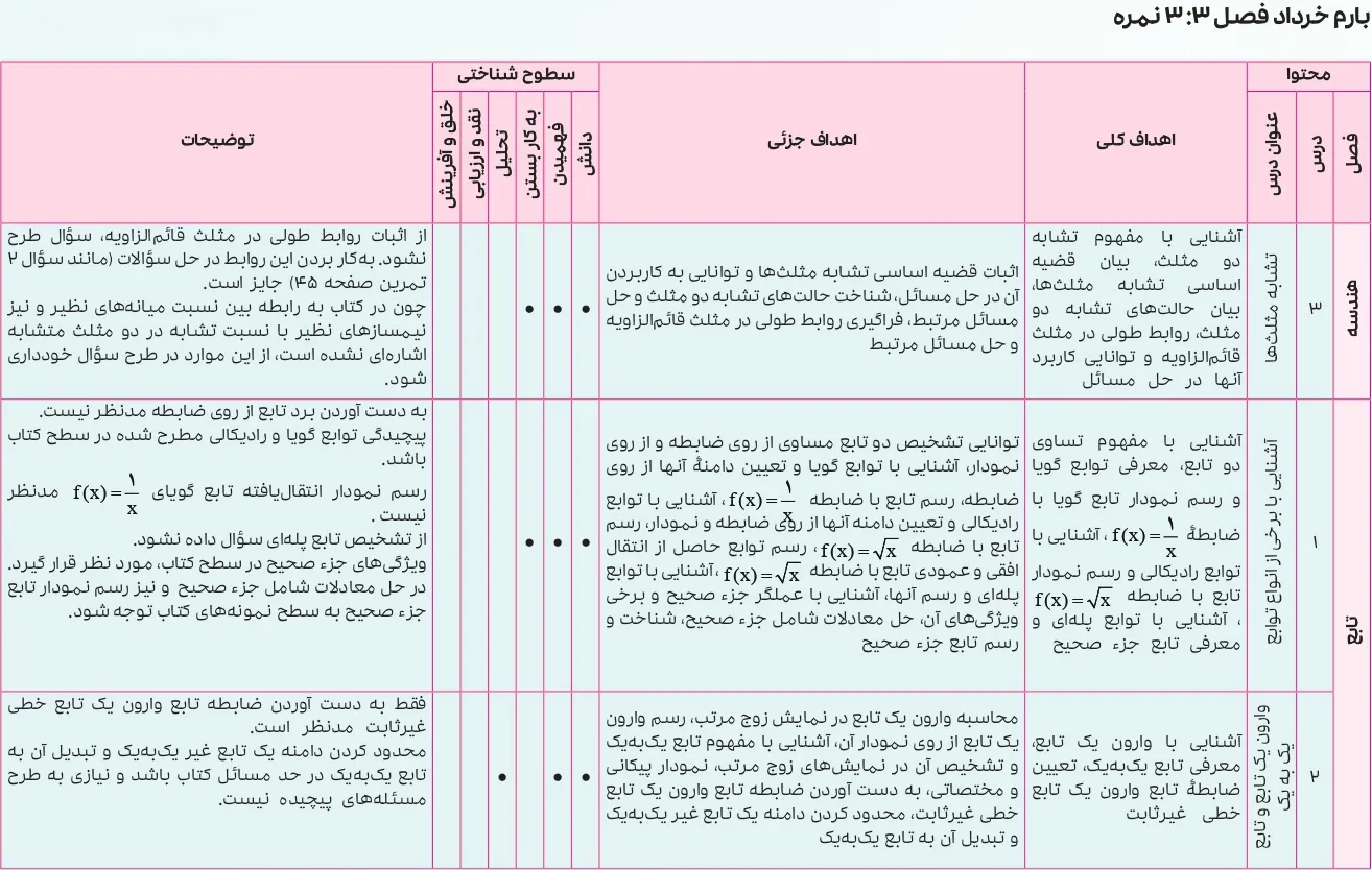 بارم بندی ریاضی یازدهم تجربی ۱۴۰۵ [خرداد-شهریور-دی]