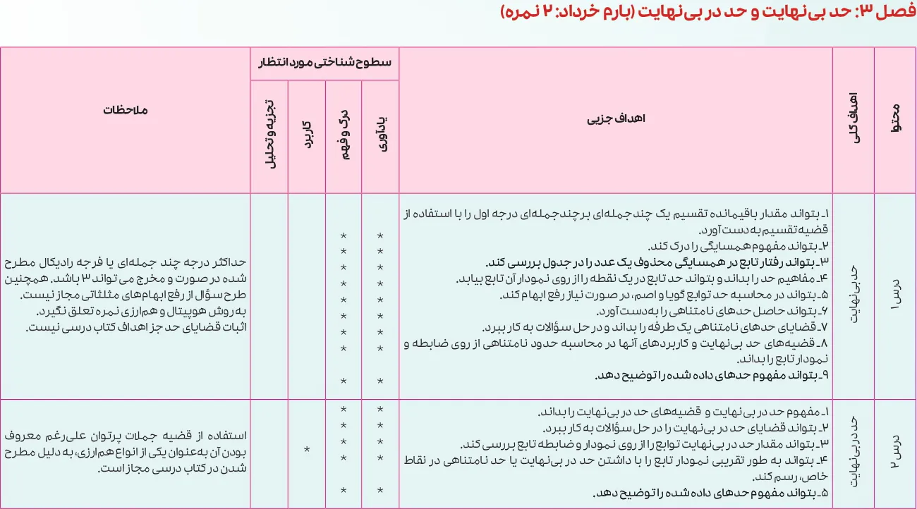 بارم بندی ریاضی دوازدهم تجربی ۱۴۰۵ [خرداد-شهریور-دی]