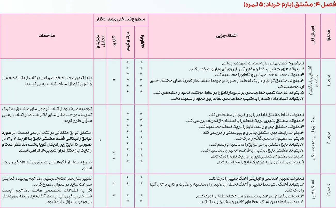 بارم بندی ریاضی دوازدهم تجربی ۱۴۰۵ [خرداد-شهریور-دی]