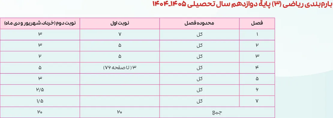 بارم بندی ریاضی دوازدهم تجربی ۱۴۰۵ [خرداد-شهریور-دی]